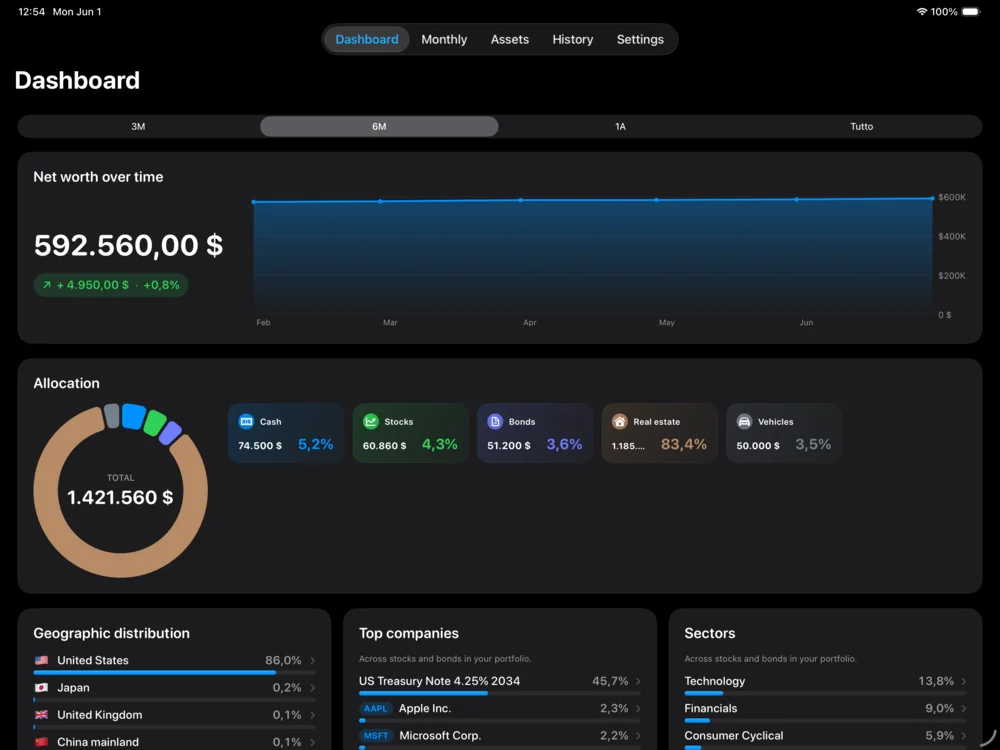 Holdings dashboard on iPad