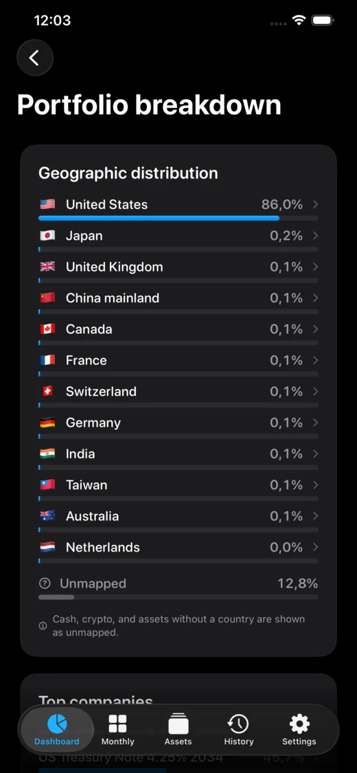 Holdings geographic distribution on iPhone