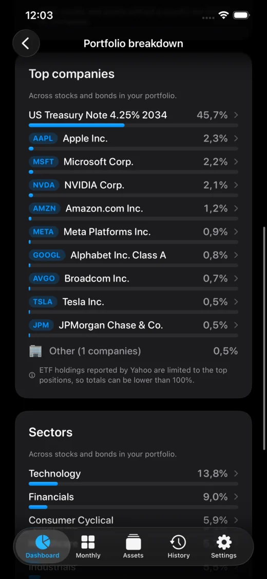 Holdings top companies and sectors on iPhone