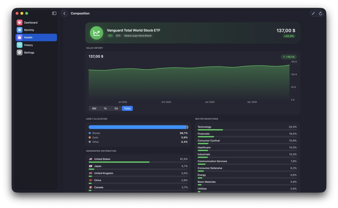 Holdings asset composition on Mac
