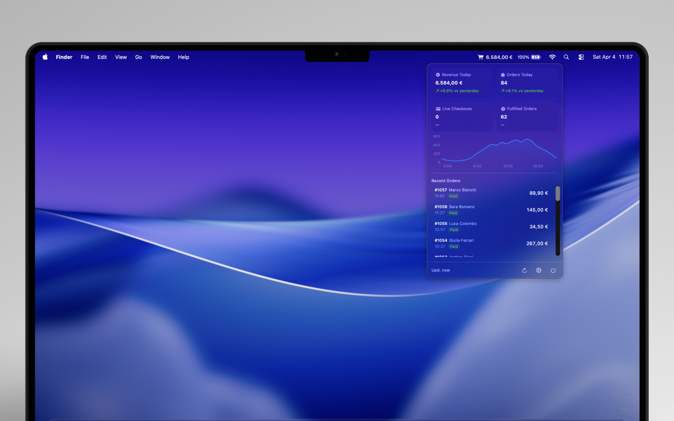 Tally Shopify dashboard with order count, average order value, and fulfilled orders